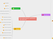 Азы компьютерной грамотности
 дл...- Мыслительная карта