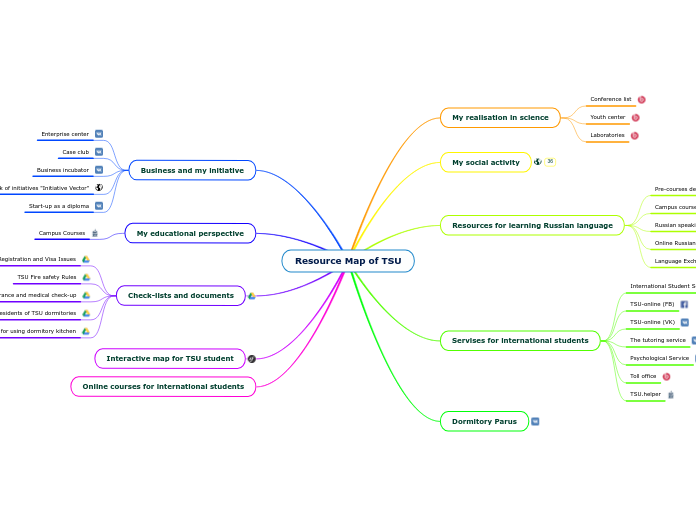 Resource Map of TSU