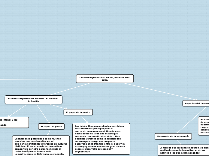 Desarrollo psicosocial en los primeros tres años.