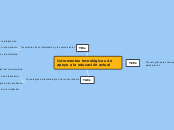 Istrumentos tecnológicos de apoyo a la ...- Mapa Mental