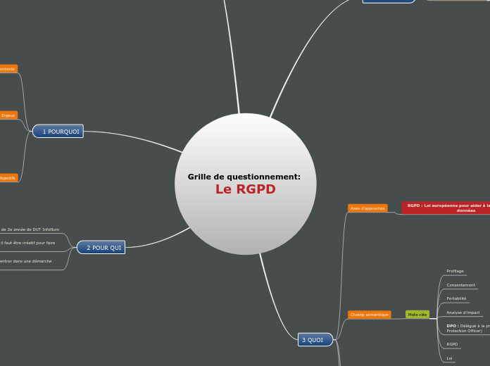 Grille de questionnement: Le RGPD