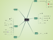 书签 - 思維導圖