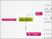 TIPOS Y FORMAS DE COMUNICACIÓN - Mapa Mental