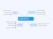 APRENDIENDO A SUMAR (mi PLE) - Mapa Mental