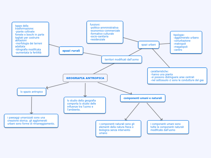 GEOGRAFIA ANTROPICA