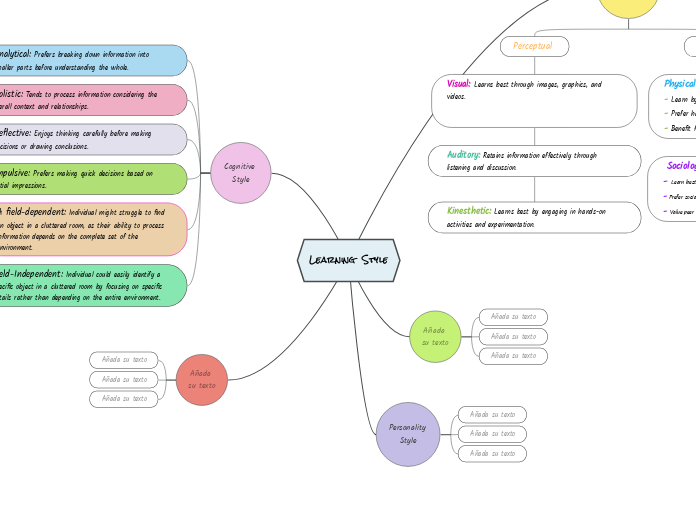 Learning  Style