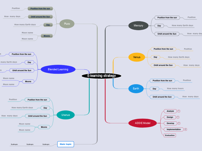 E-learning strategy