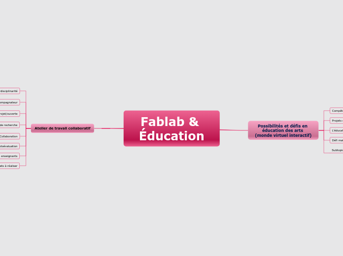 Fablab & Éducation