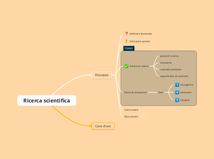 Ricerca scientifica