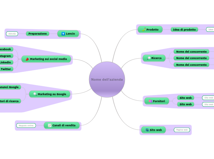 Come avviare un business e-commerce