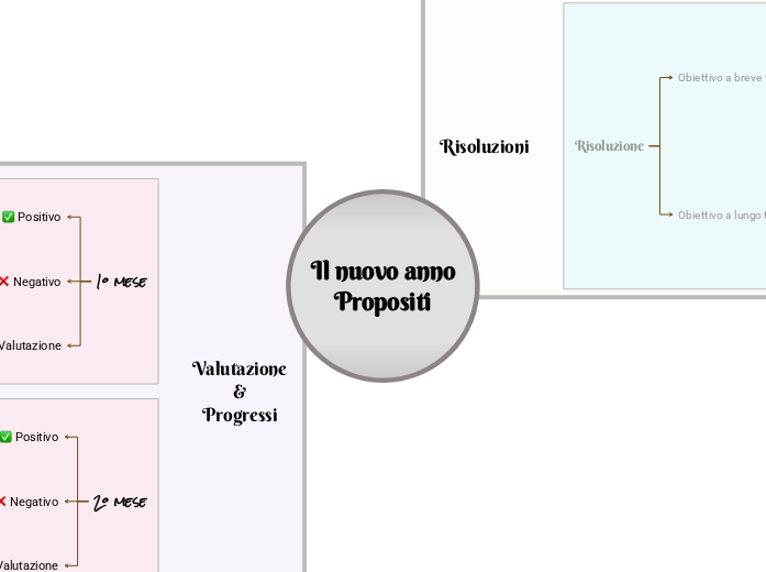Propositi per il nuovo annos