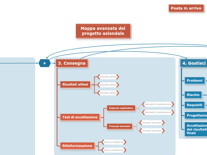 Modello di progetto aziendale avanzato