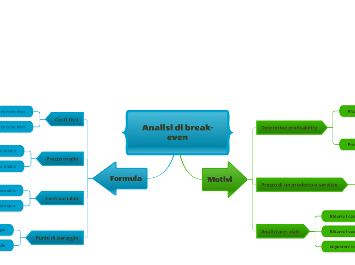 Analisi del punto di pareggio