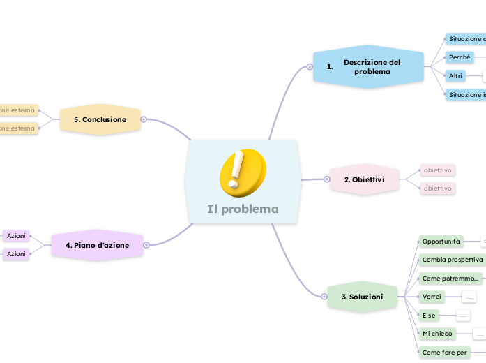 Risolvere i problemi