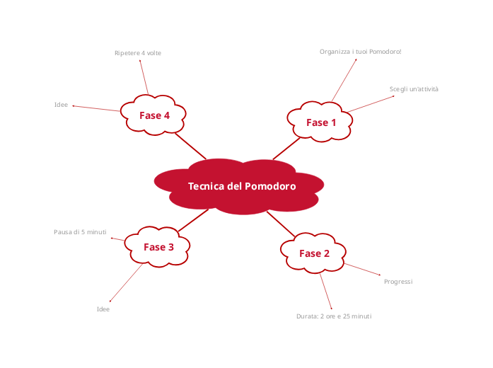 Tecnica del Pomodoro