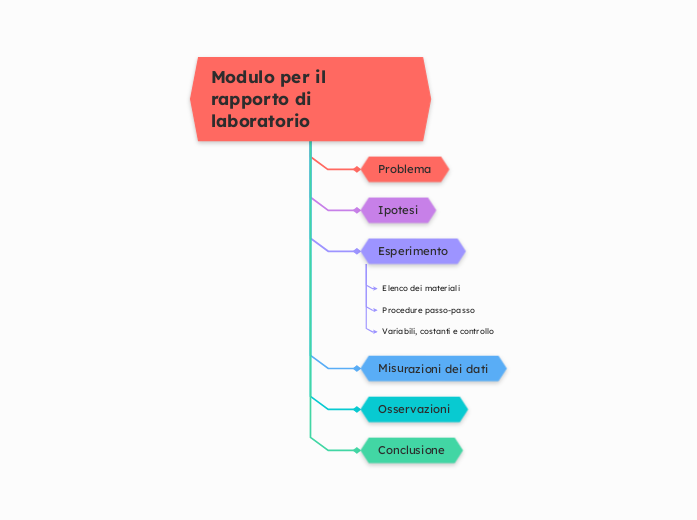 Modulo per il rapporto di laboratorio