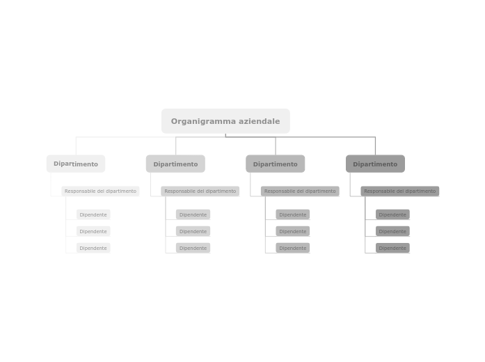 Organigramma aziendale