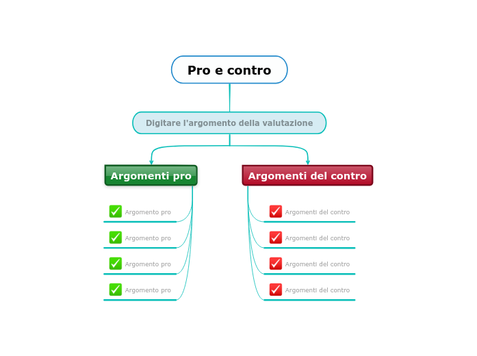 Pro e Contro