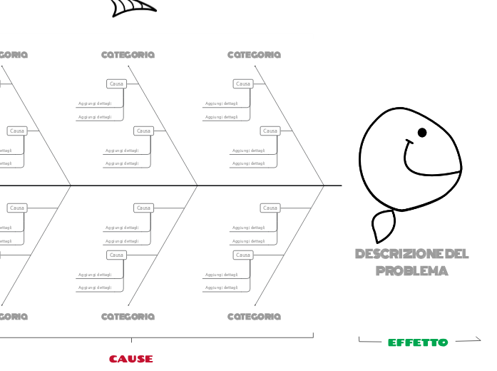 Smiling Fishbone (Causa ed effetto)