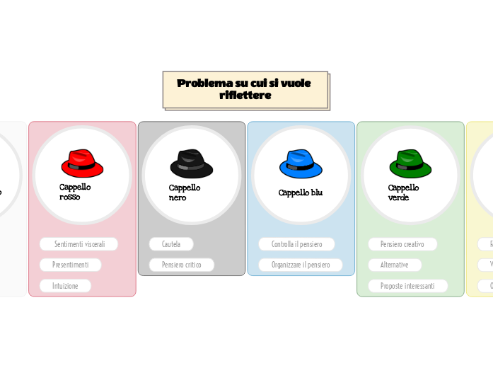 6 Cappelli Pensanti