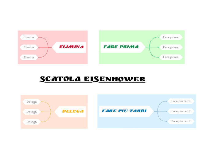 Scatola Eisenhower