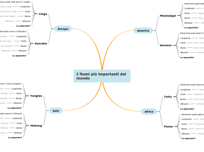 I fiumi più importanti del mondo