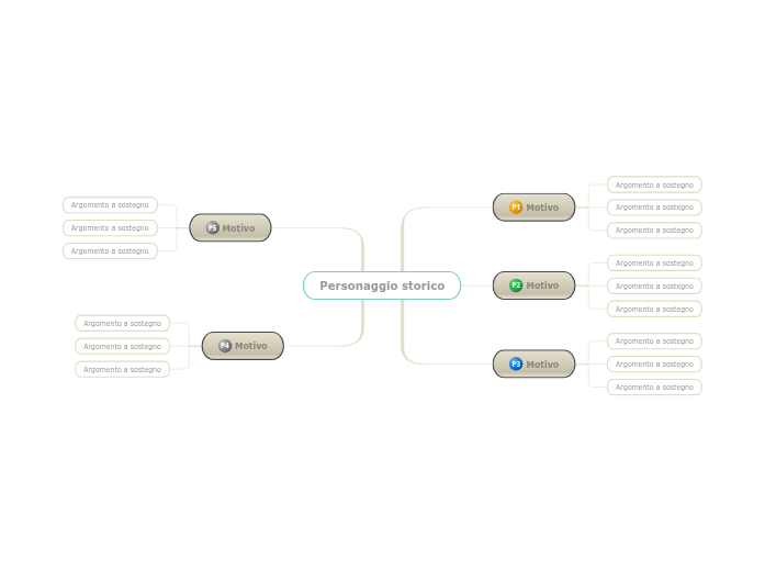 Figure storiche