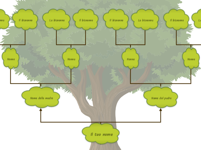 Albero genealogico