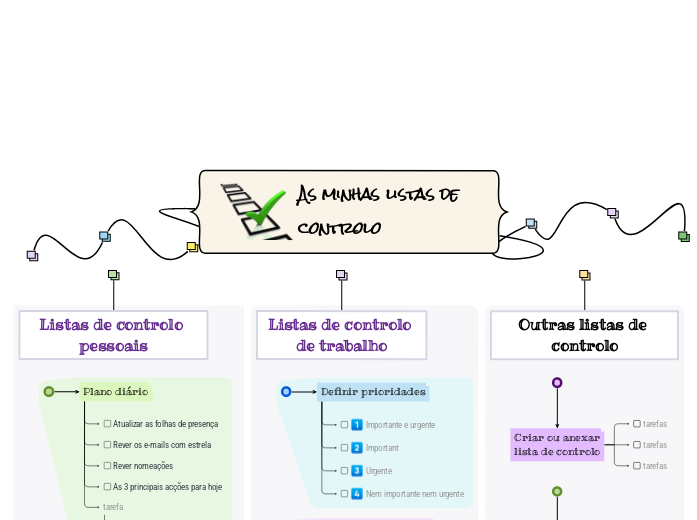 As minhas listas de controlo
