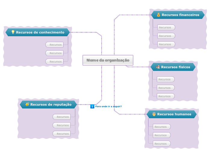 Auditoria de recursos