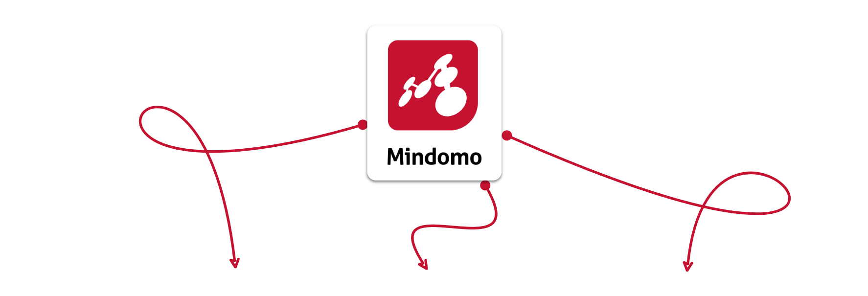 Die fortschrittlichste Mindmapping-Plattform der Welt