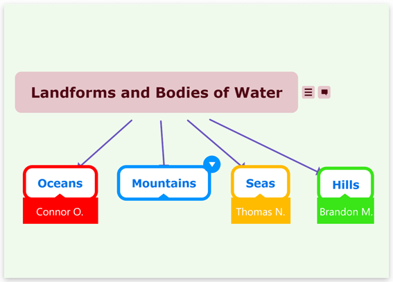 mind maps for education