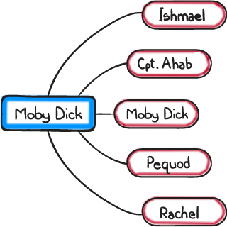 mind maps for education