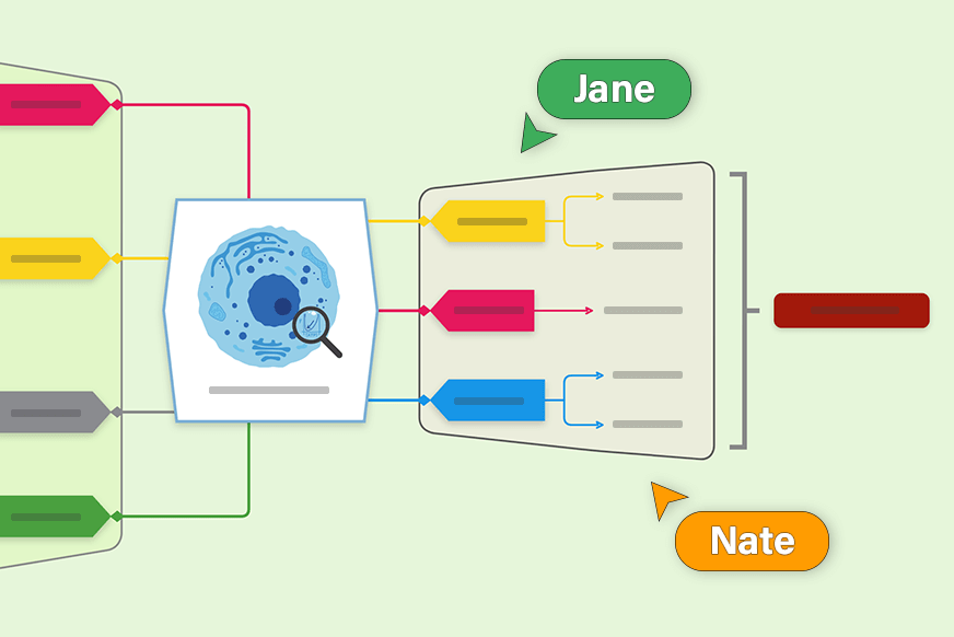 Что такое mind mapping?